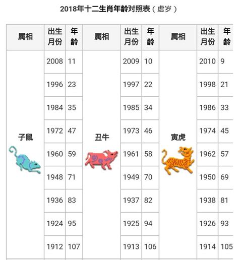 76年次屬什麼生肖|【76年次屬什麼】76年次屬什麼？12生肖對照表一次看懂！